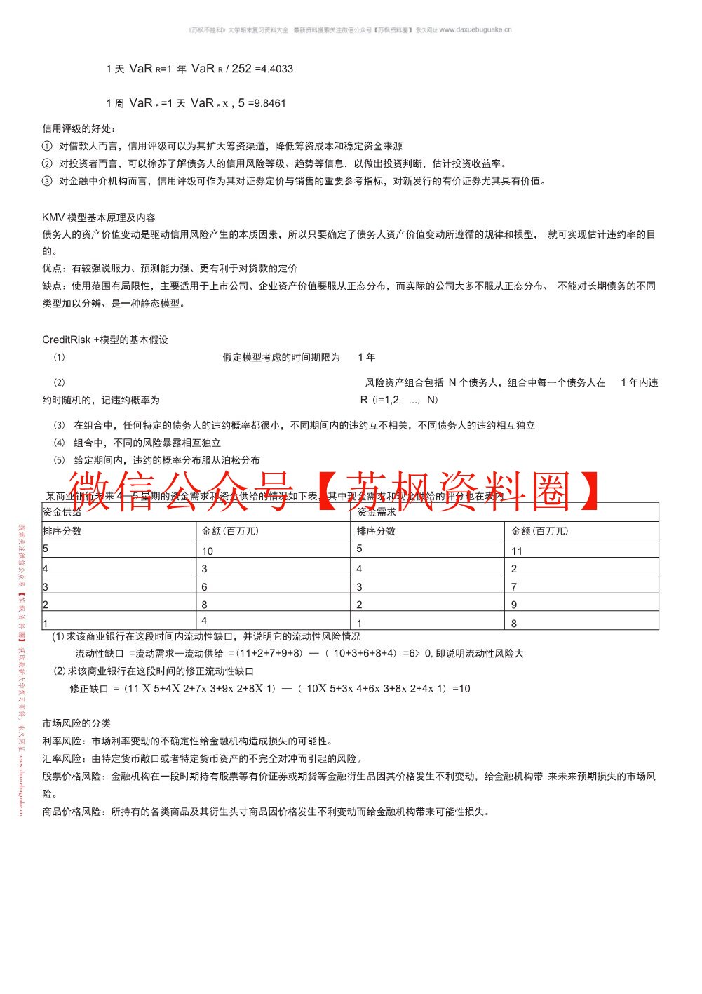 金融管理学